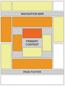 Google AdSense Heat Map