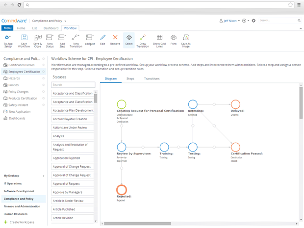 Employee certification workflow