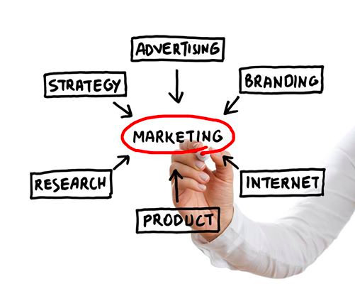 Marketing plan