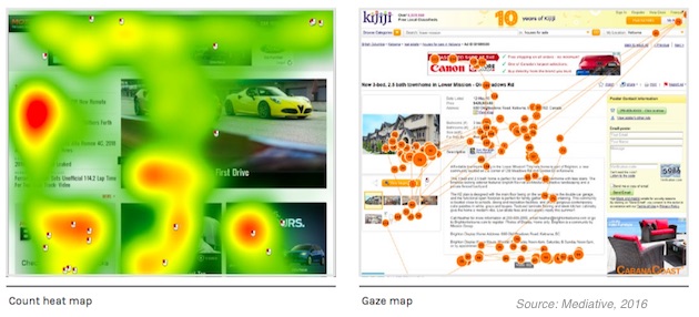 Heat map and gaze map